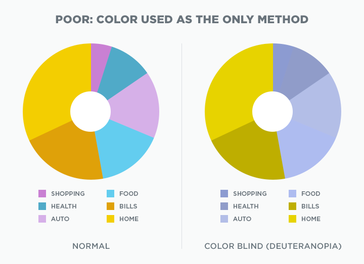 Understanding Color Blindness: A Guide to Accessible Design :: Crux