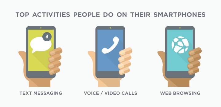 Top activities people do on their smartphones: text messaging, voice and video calls, web browsing