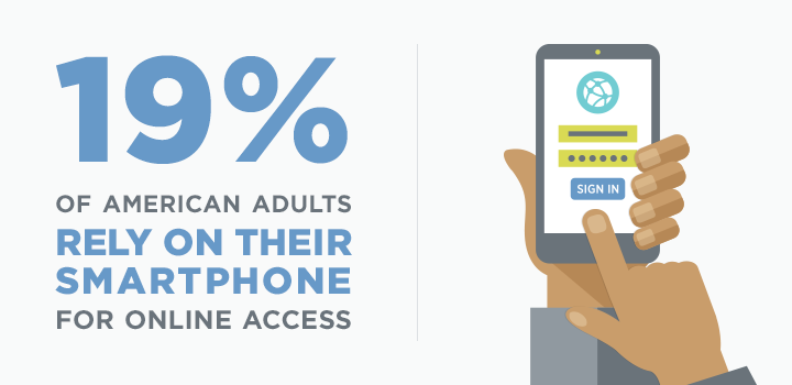 19% of american adults rely on their smartphone for online access