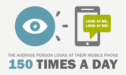 Graphic: The average person looks at their mobile phone 150 times a day. 